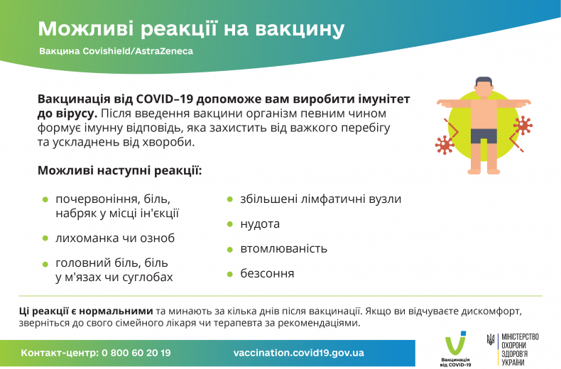 Можливі реакції на вакцину Covishield-AstraZeneca