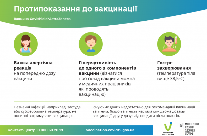 Протипоказання до вакцинації Covishield-AstraZeneca