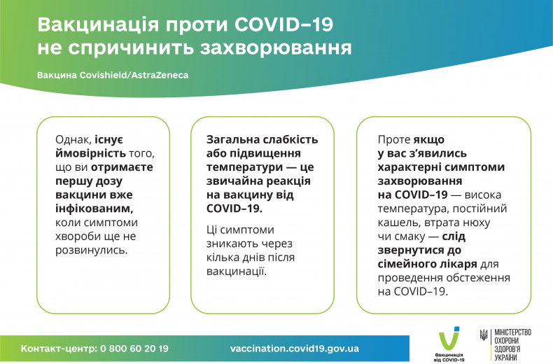 Вакцинація не спричинить захворювання